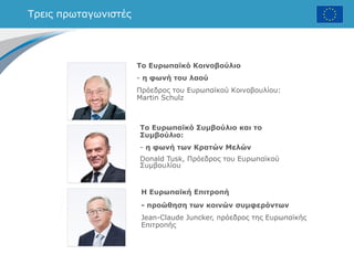 Τρεις πρωταγωνιστές
Το Ευρωπαϊκό Κοινοβούλιο
- η φωνή του λαού
Πρόεδρος του Ευρωπαϊκού Κοινοβουλίου:
Martin Schulz
Το Ευρωπαϊκό Συμβούλιο και το
Συμβούλιο:
- η φωνή των Κρατών Μελών
Donald Tusk, Πρόεδρος του Ευρωπαϊκού
Συμβουλίου
Η Ευρωπαϊκή Επιτροπή
- προώθηση των κοινών συμφερόντων
Jean-Claude Juncker, πρόεδρος της Ευρωπαϊκής
Επιτροπής
 