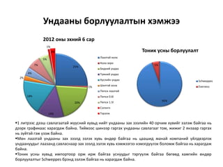 Ундааны борлуулалтын хэмжээ
25%
1%
20%
14%
18%
2%
4%
7%
5%
1%
3%
2012 оны эхний 6 сар
Лаазтай кола
Кола зеро
Бидний ундаа
Түмний ундаа
Хүслийн ундаа
Шилтэй кола
Пепси лаазтай
Пепси 0.6l
Пепси 1.5l
Сэлэнгэ
Тэрэлж
95%
5%
Тоник усны борлуулалт
Schweppes
Evervess
1 литрээс дээш савлагаатай жүүсний хувьд нийт ундааны зах зээлийн 40 орчим хувийг эзлэж байгаа нь
дээрх графикаас харагдаж байна. Тиймээс шинээр гаргах ундааны савлагааг том, жижиг 2 янзаар гаргах
нь зүйтэй гэж үзэж байна.
Мөн лаазтай ундааны зах зээлд эзлэх хувь өндөр байгаа нь цаашид манай компаний үйлдвэрлэх
ундаануудыг лаазанд савласнаар зах зээлд эзлэх хувь хэмжээгээ нэмэгдүүлэх боломж байгаа нь харагдаж
байна.
Тоник усны хувьд импортоор орж ирж байгаа уснуудыг тэргүүлж байгаа бөгөөд хамгийн өндөр
борлуулалтыг Schweppes брэнд эзлэж байгаа нь харагдаж байна.
 