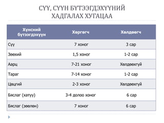 сүү, сүүн бүтээгдэхүүний амтлагаа | PPT