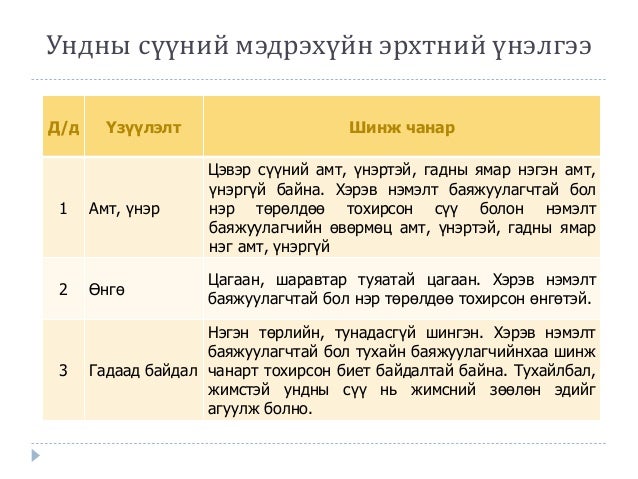 сүү, сүүн бүтээгдэхүүний амтлагаа
