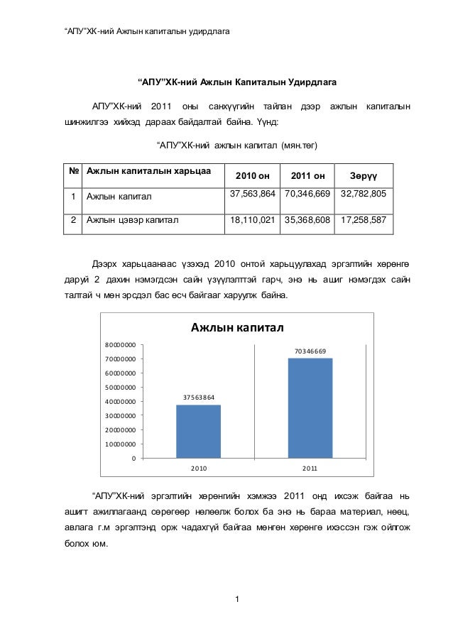АПУ ХК ажлын капиталын удирдлага