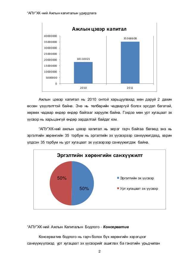 АПУ ХК ажлын капиталын удирдлага