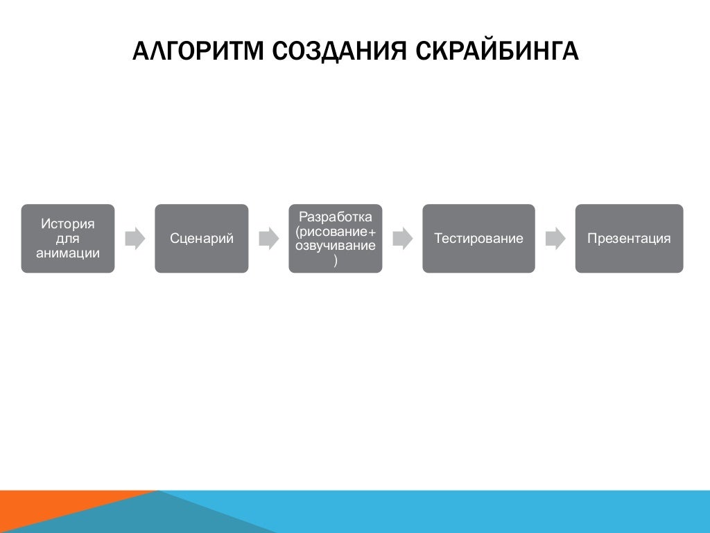 Что такое скрайбинг?