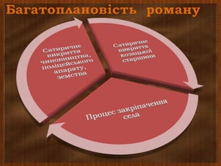 Багатоплановість роману
 