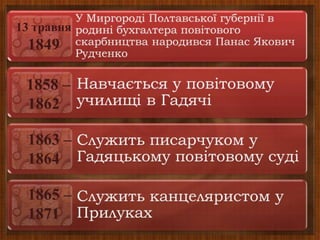 13 травня
1849
1863 –
1864
1858 –
1862
1865 –
1871
 