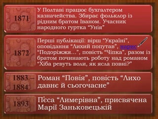 1871
1883 –
1884
1872
1893
 