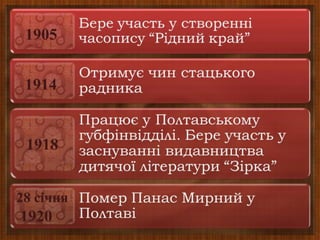 1905
1918
1914
28 січня
1920
 