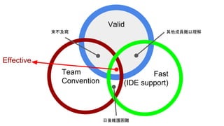 Valid
Team
Convention
Fast
(IDE support)
其他成員難以理解來不及寫
日後維護困難
Effective
 