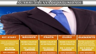 RECEBE O VALOR DO
KIT EM PRODUTOS
TAXA DE CADASTRO E
POSICIONAMENTO NA
REDE BINÁRIA
RECEBE O VALOR DO
KIT EM PRODUTOS
RECEBE O VALOR DO
KIT EM PRODUTOS
RECEBE O VALOR DO
KIT EM PRODUTOS
 
