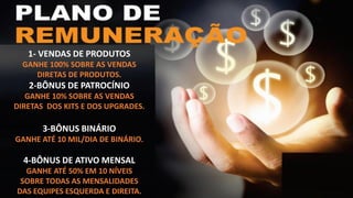 1- VENDAS DE PRODUTOS
GANHE 100% SOBRE AS VENDAS
DIRETAS DE PRODUTOS.
2-BÔNUS DE PATROCÍNIO
GANHE 10% SOBRE AS VENDAS
DIRETAS DOS KITS E DOS UPGRADES.
3-BÔNUS BINÁRIO
GANHE ATÉ 10 MIL/DIA DE BINÁRIO.
4-BÔNUS DE ATIVO MENSAL
GANHE ATÉ 50% EM 10 NÍVEIS
SOBRE TODAS AS MENSALIDADES
DAS EQUIPES ESQUERDA E DIREITA.
 