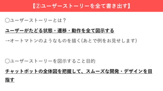 【②ユーザーストーリーを全て書き出す】
◯ユーザーストーリーとは？
ユーザーがたどる状態・遷移・動作を全て図⽰する
→オートマトンのようなものを描く(あとで例をお⾒せします)
◯ユーザーストーリーを図⽰すること⽬的
チャットボットの全体図を把握して、スムーズな開発・デザインを⽬
指す
 