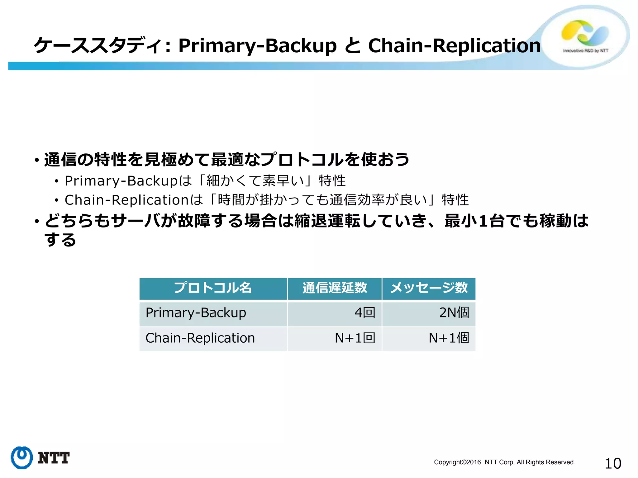 Copyright©2016 NTT Corp. All Rights Reserved.
10
プロトコル名 通信遅延数 メッセージ数
Primary-Backup 4回 2N個
Chain-Replication N+1回 N+1個
ケーススタディ: Primary-Backup と Chain-Replication
• 通信の特性を見極めて最適なプロトコルを使おう
• Primary-Backupは「細かくて素早い」特性
• Chain-Replicationは「時間が掛かっても通信効率が良い」特性
• どちらもサーバが故障する場合は縮退運転していき、最小1台でも稼動は
する
 