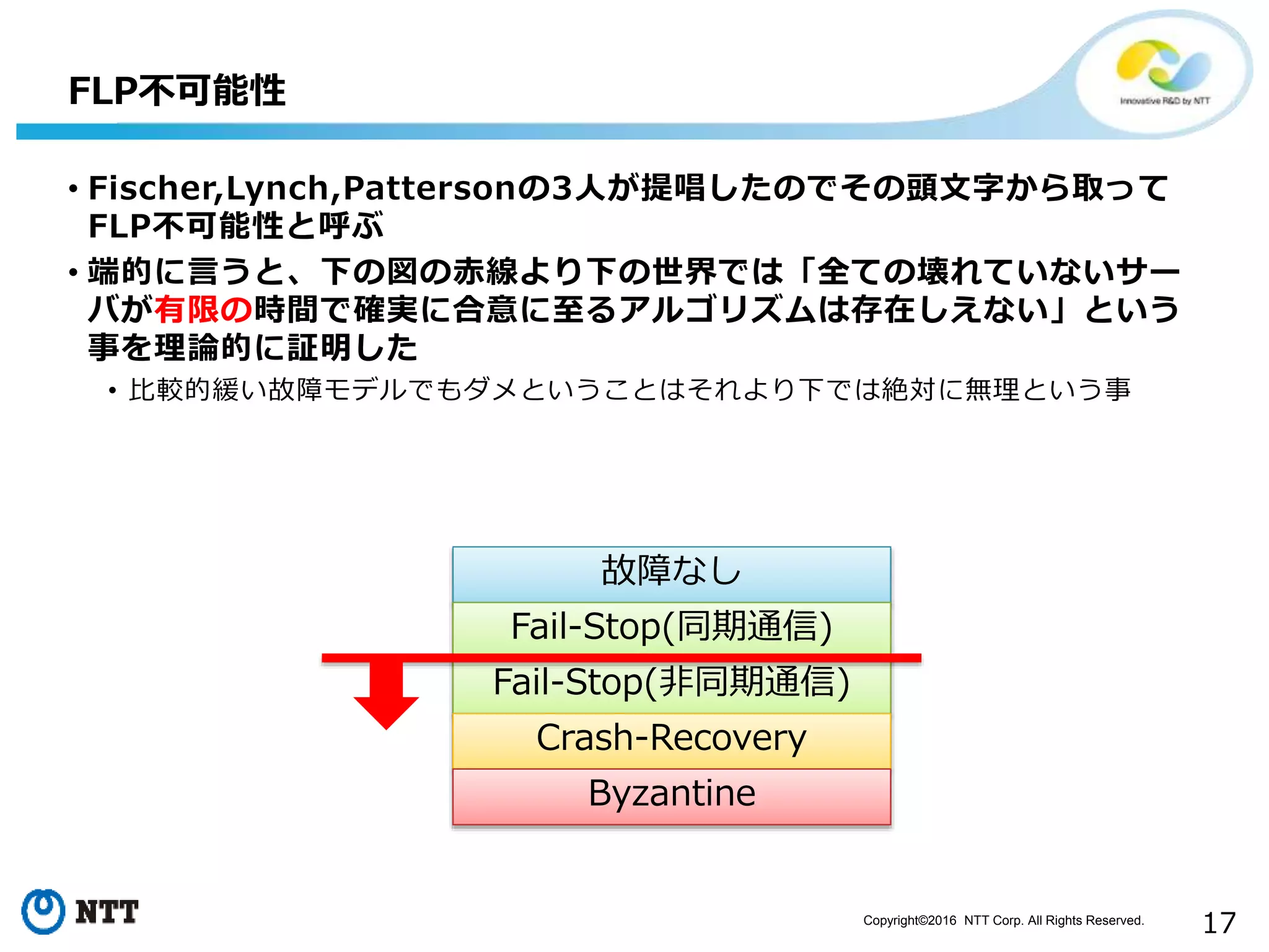 Copyright©2016 NTT Corp. All Rights Reserved.
17
• Fischer,Lynch,Pattersonの3人が提唱したのでその頭文字から取って
FLP不可能性と呼ぶ
• 端的に言うと、下の図の赤線より下の世界では「全ての壊れていないサー
バが有限の時間で確実に合意に至るアルゴリズムは存在しえない」という
事を理論的に証明した
• 比較的緩い故障モデルでもダメということはそれより下では絶対に無理という事
FLP不可能性
故障なし
Fail-Stop(同期通信)
Fail-Stop(非同期通信)
Crash-Recovery
Byzantine
 