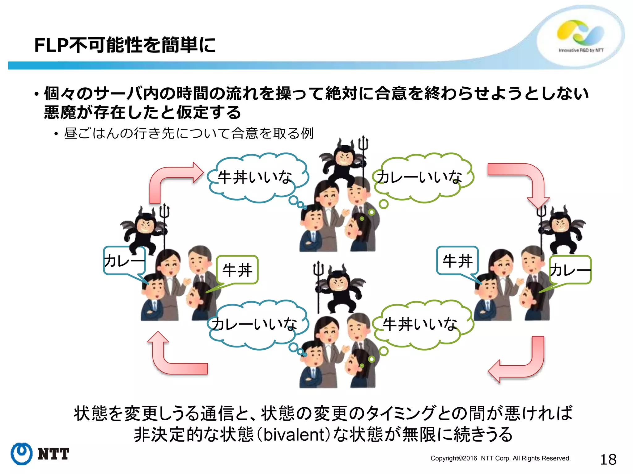 Copyright©2016 NTT Corp. All Rights Reserved.
18
• 個々のサーバ内の時間の流れを操って絶対に合意を終わらせようとしない
悪魔が存在したと仮定する
• 昼ごはんの行き先について合意を取る例
FLP不可能性を簡単に
状態を変更しうる通信と、状態の変更のタイミングとの間が悪ければ
非決定的な状態（bivalent）な状態が無限に続きうる
カレー
牛丼
牛丼
カレー
牛丼いいな カレーいいな
カレーいいな 牛丼いいな
 