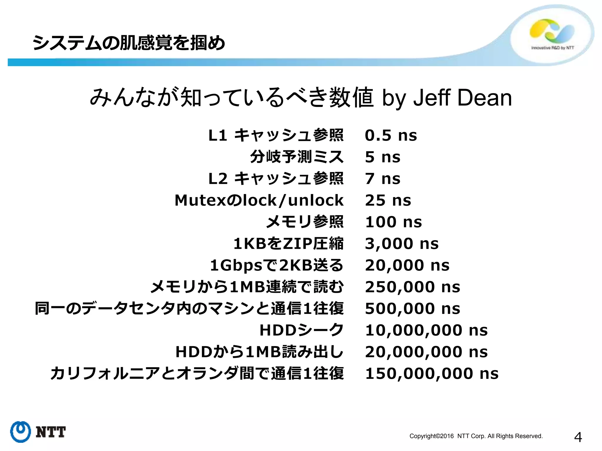 Copyright©2016 NTT Corp. All Rights Reserved.
4
L1 キャッシュ参照
分岐予測ミス
L2 キャッシュ参照
Mutexのlock/unlock
メモリ参照
1KBをZIP圧縮
1Gbpsで2KB送る
メモリから1MB連続で読む
同一のデータセンタ内のマシンと通信1往復
HDDシーク
HDDから1MB読み出し
カリフォルニアとオランダ間で通信1往復
システムの肌感覚を掴め
0.5 ns
5 ns
7 ns
25 ns
100 ns
3,000 ns
20,000 ns
250,000 ns
500,000 ns
10,000,000 ns
20,000,000 ns
150,000,000 ns
みんなが知っているべき数値 by Jeff Dean
 