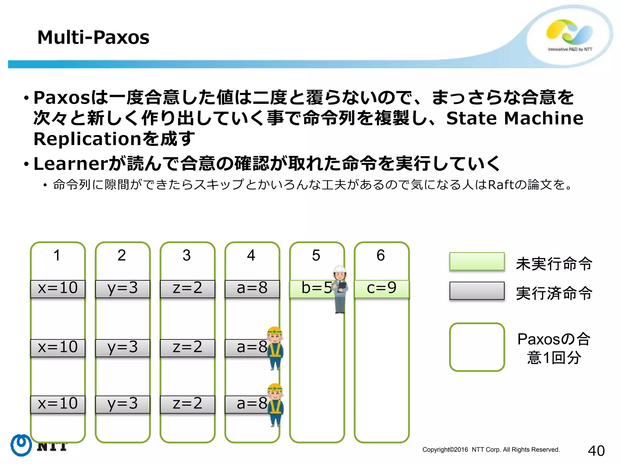 Copyright©2016 NTT Corp. All Rights Reserved.
40
Multi-Paxos
• Paxosは一度合意した値は二度と覆らないので、まっさらな合意を
次々と新しく作り出していく事で命令列を複製し、State Machine
Replicationを成す
• Learnerが読んで合意の確認が取れた命令を実行していく
• 命令列に隙間ができたらスキップとかいろんな工夫があるので気になる人はRaftの論文を。
未実行命令
実行済命令x=10
x=10
x=10
1
y=3
y=3
y=3
2
z=2
z=2
z=2
3
a=8
a=8
a=8
4
b=5
5
c=9
6
Paxosの合
意1回分
 