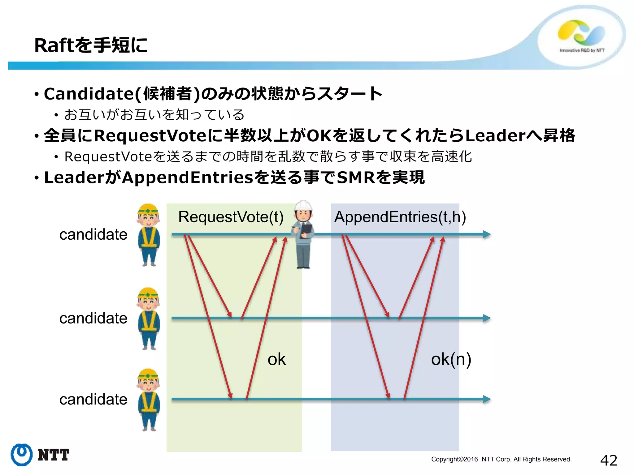 Copyright©2016 NTT Corp. All Rights Reserved.
42
• Candidate(候補者)のみの状態からスタート
• お互いがお互いを知っている
• 全員にRequestVoteに半数以上がOKを返してくれたらLeaderへ昇格
• RequestVoteを送るまでの時間を乱数で散らす事で収束を高速化
• LeaderがAppendEntriesを送る事でSMRを実現
Raftを手短に
RequestVote(t)
ok
AppendEntries(t,h)
ok(n)
candidate
candidate
candidate
 
