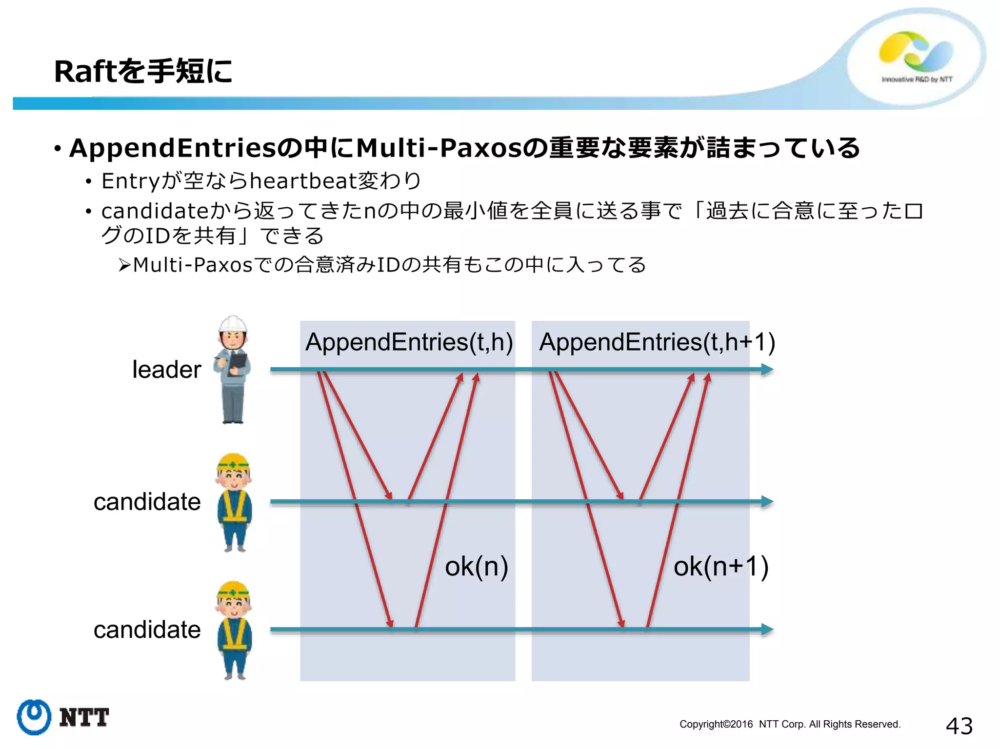 Copyright©2016 NTT Corp. All Rights Reserved.
43
Raftを手短に
AppendEntries(t,h+1)
ok(n+1)
candidate
candidate
leader
• AppendEntriesの中にMulti-Paxosの重要な要素が詰まっている
• Entryが空ならheartbeat変わり
• candidateから返ってきたnの中の最小値を全員に送る事で「過去に合意に至ったロ
グのIDを共有」できる
Multi-Paxosでの合意済みIDの共有もこの中に入ってる
AppendEntries(t,h)
ok(n)
 
