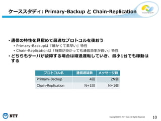 Copyright©2016 NTT Corp. All Rights Reserved.
10
プロトコル名 通信遅延数 メッセージ数
Primary-Backup 4回 2N個
Chain-Replication N+1回 N+1個
ケーススタディ: Primary-Backup と Chain-Replication
• 通信の特性を見極めて最適なプロトコルを使おう
• Primary-Backupは「細かくて素早い」特性
• Chain-Replicationは「時間が掛かっても通信効率が良い」特性
• どちらもサーバが故障する場合は縮退運転していき、最小1台でも稼動は
する
 
