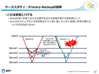 Copyright©2016 NTT Corp. All Rights Reserved.
12
• これは容易にバグる
• Readを常に全体に伝える必要があるかは実装次第だが典型例として
• みんながカジュアルに生死判断を行うと食い違ったときに容易に世界が壊れる
いわゆるSplit-Brain
ケーススタディ：Primary-Backupの故障
Client
Server1
Server2
Server3
Server4
Write(x=2) Read(x) -> 0
Server2の
応答が遅かったので
死んでると想定して
無視
Server1の
応答が遅かったので
死んでると想定して
Server2へリトライ
 