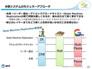 Copyright©2016 NTT Corp. All Rights Reserved.
22
• 合意→リーダー選出→アトミックブロードキャスト→State Machine
Replicationの順で問題は難しくなるが、組み合わせて解く事ができる
• 問題を分解して代替可能な部品(モジュール)にするのでモジュラーアプローチ
• 解どのレイヤーまでをどう解くと効率が良いか未だに決定解はない
分散システムのモジュラーアプローチ
State Machine Replication
アトミックブロードキャスト
リーダー選出
合意
ZAB
ZK
Raft
Paxos
Multi
Paxos
Chubby
 