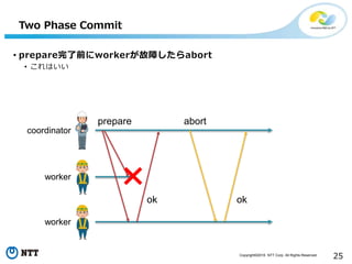 Copyright©2016 NTT Corp. All Rights Reserved.
25
Two Phase Commit
• prepare完了前にworkerが故障したらabort
• これはいい
prepare
ok
abort
ok
coordinator
worker
worker
 