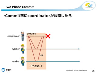 Copyright©2016 NTT Corp. All Rights Reserved.
26
Two Phase Commit
prepare
ok
coordinator
worker
worker
Phase 1
•Commit前にcoordinatorが故障したら
 