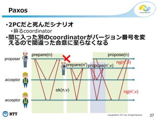 Copyright©2016 NTT Corp. All Rights Reserved.
37
Paxos
•2PCだと死んだシナリオ
• 蘇るcoordinator
•間に入った別のcoordinatorがバージョン番号を変
えるので間違った合意に至らなくなる
prepare(n)
ok(n,v)
proposer
acceptor
acceptor
propose(n',v)
propose(n)
prepare(n')
ng(n',v)
ng(n',v)
 