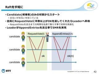 Copyright©2016 NTT Corp. All Rights Reserved.
42
• Candidate(候補者)のみの状態からスタート
• お互いがお互いを知っている
• 全員にRequestVoteに半数以上がOKを返してくれたらLeaderへ昇格
• RequestVoteを送るまでの時間を乱数で散らす事で収束を高速化
• LeaderがAppendEntriesを送る事でSMRを実現
Raftを手短に
RequestVote(t)
ok
AppendEntries(t,h)
ok(n)
candidate
candidate
candidate
 