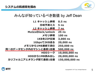 Copyright©2016 NTT Corp. All Rights Reserved.
5
L1 キャッシュ参照
分岐予測ミス
L2 キャッシュ参照
Mutexのlock/unlock
メモリ参照
1KBをZIP圧縮
1Gbpsで2KB送る
メモリから1MB連続で読む
同一のデータセンタ内のマシンと通信1往復
HDDシーク
HDDから1MB読み出し
カリフォルニアとオランダ間で通信1往復
システムの肌感覚を掴め
0.5 ns
5 ns
7 ns
25 ns
100 ns
3,000 ns
20,000 ns
250,000 ns
500,000 ns
10,000,000 ns
20,000,000 ns
150,000,000 ns
みんなが知っているべき数値 by Jeff Dean
 