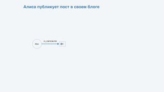 Алиса публикует пост в своем блоге
Alice B1
IS_CONTRIBUTOR
 