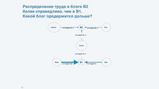 Alice B1 Bob
strength=5
Charlie
strength=10
B2 EveDaphne
strength=0.1strength=0.1
strength=0.1
strength=0.1
35
Распределение труда в блоге B2  
более справедливо, чем в B1. 
Какой блог продержится дольше?
 