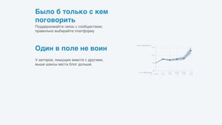 У авторов, пишущих вместе с другими, 
выше шансы вести блог дольше.
Один в поле не воин
Поддерживайте связь с сообществом; 
правильно выбирайте платформу
Было б только с кем 
поговорить
 