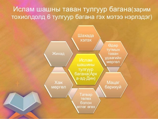 Исламын шашин