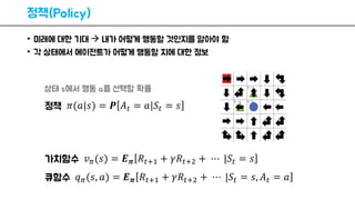 정책(Policy)
• 미래에 대한 기대  내가 어떻게 행동할 것인지를 알아야 함
• 각 상태에서 에이전트가 어떻게 행동할 지에 대한 정보
상태 s에서 행동 a를 선택할 확률
큐함수 𝑞 𝜋(𝑠, 𝑎) = 𝑬 𝝅 𝑅𝑡+1 + 𝛾𝑅𝑡+2 + ⋯ |𝑆𝑡 = 𝑠, 𝐴 𝑡 = 𝑎
가치함수 𝑣 𝜋(𝑠) = 𝑬 𝝅 𝑅𝑡+1 + 𝛾𝑅𝑡+2 + ⋯ |𝑆𝑡 = 𝑠
정책 𝜋(𝑎|𝑠) = 𝑷 𝐴 𝑡 = 𝑎|𝑆𝑡 = 𝑠
 