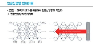 인공신경망 업데이트
• (정답 – 예측)의 오차를 이용해서 인공신경망에 역전파
 인공신경망의 업데이트
 