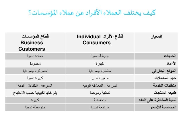 التنقيب عن العملاء الجزء الثاني دورة كيف تصبح مندوب مبيعات ناجح