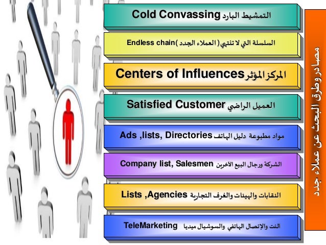 التنقيب عن العملاء الجزء الثاني دورة كيف تصبح مندوب مبيعات ناجح