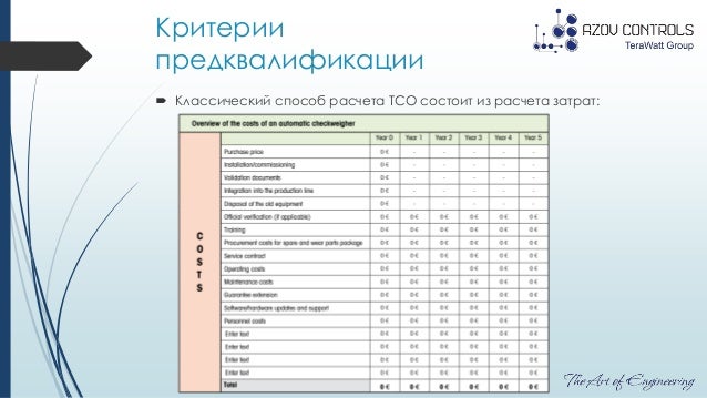 Критерии расчета осаго