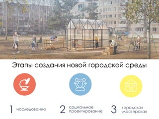 Этапы создания новой городской среды
2 социальное
проектирование
исследование
1 городская
мастерская3
 