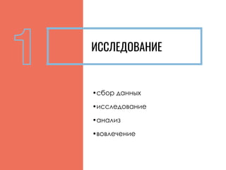 ИССЛЕДОВАНИЕ
•сбор данных
•исследование
•анализ
•вовлечение
 