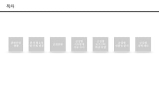 목차
목차
관광산업
현황
분석 필요성
및 주제 선정
군집분류
군집별
로지스틱
회귀 모델
군집별
연관성 분석
군집별
기초통계
자료 조사
군집별
정책 제안
 