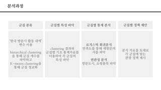 군집 분류 군집별 특성 파악 군집별 통계 분석 군집별 정책 제안
‘한국 방문시 활동 내역’
변수 이용
hierarchical clustering
을 통해 군집 개수를
파악하고
K-means clustering을
통해 군집 정교화
clustering 결과와
군집별 기초 통계자료를
이용하여 각 군집의
특성 파악
로지스틱 회귀분석
만족도를 통해 재방문의
사를 파악
연관성 분석
방문도시, 쇼핑품목 파악
분석 자료를 토대로
각 군집에 맞는
관광 정책 제시
분석과정
 