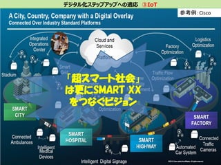 16
デジタル化ステップアップへの適応 ③IoT
参考例：Cisco
「超スマート社会」
は更にSMART XX
をつなぐビジョン
 
