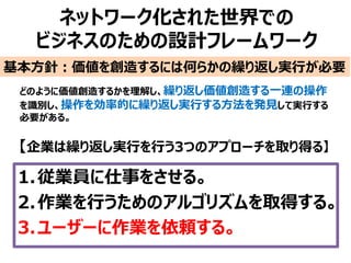 ネットワーク化された世界での
ビジネスのための設計フレームワーク
1.従業員に仕事をさせる。
2.作業を行うためのアルゴリズムを取得する。
3.ユーザーに作業を依頼する。
基本方針：価値を創造するには何らかの繰り返し実行が必要
【企業は繰り返し実行を行う3つのアプローチを取り得る】
どのように価値創造するかを理解し、繰り返し価値創造する一連の操作
を識別し、操作を効率的に繰り返し実行する方法を発見して実行する
必要がある。
 