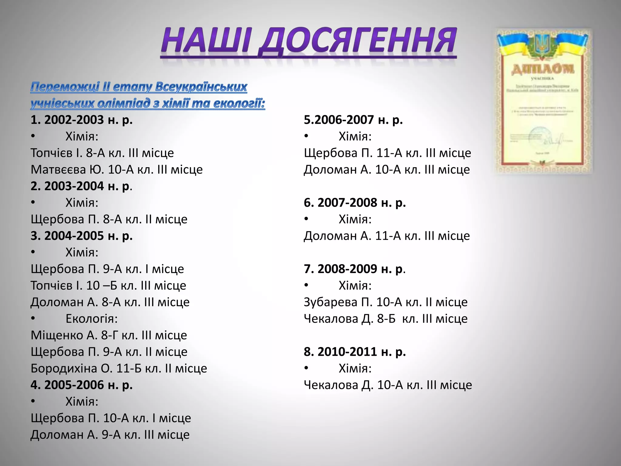 1. 2002-2003 н. р.
• Хімія:
Топчієв І. 8-А кл. III місце
Матвєєва Ю. 10-А кл. III місце
2. 2003-2004 н. р.
• Хімія:
Щербова П. 8-А кл. II місце
3. 2004-2005 н. р.
• Хімія:
Щербова П. 9-А кл. I місце
Топчієв І. 10 –Б кл. III місце
Доломан А. 8-А кл. III місце
• Екологія:
Міщенко А. 8-Г кл. III місце
Щербова П. 9-А кл. II місце
Бородихіна О. 11-Б кл. II місце
4. 2005-2006 н. р.
• Хімія:
Щербова П. 10-А кл. I місце
Доломан А. 9-А кл. III місце
5.2006-2007 н. р.
• Хімія:
Щербова П. 11-А кл. III місце
Доломан А. 10-А кл. III місце
6. 2007-2008 н. р.
• Хімія:
Доломан А. 11-А кл. III місце
7. 2008-2009 н. р.
• Хімія:
Зубарева П. 10-А кл. II місце
Чекалова Д. 8-Б кл. III місце
8. 2010-2011 н. р.
• Хімія:
Чекалова Д. 10-А кл. III місце
 
