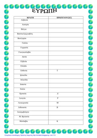 ΚΡΑΤΗ ΠΡΩΤΕΥΟΥΣΕΣ
Αλβανία
Αυστρία
Βέλγιο
Βοσνία-Ερζεγοβίνη
Βουλγαρία
Γαλλία
Γερμανία
Γιουγκοσλαβία
Δανία
Ελβετία
Ελλάδα
Εσθονία Τ
Ιρλανδία
Ισλανδία
Ισπανία
Ιταλία
Κροατία Ζ
Λετονία Ρ
Λευκορωσία Μ
Λιθουανία Β
Λουξεμβούργο
Μ. Βρετανία
Μολδαβία Κ
Επιμέλεια επανάληψης: Χρήστος Χαρμπής http://st-taksh.blogspot.gr σελ.113
 