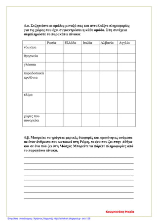 4.α. Συζητείστε οι ομάδες μεταξύ σας και ανταλλάξτε πληροφορίες
για τις χώρες που έχει συγκεντρώσει η κάθε ομάδα. Στη συνέχεια
συμπληρώστε το παρακάτω πίνακα:
Ρωσία Ελλάδα Ιταλία Αλβανία Αγγλία
νόμισμα
θρησκεία
γλώσσα
παραδοσιακά
προϊόντα
κλίμα
χώρες που
συνορεύει
4.β. Μπορείτε να γράψετε μερικές διαφορές και ομοιότητες ανάμεσα
σε έναν άνθρωπο που κατοικεί στη Ρώμη, σε ένα που ζει στην Αθήνα
και σε ένα που ζει στη Μόσχα; Μπορείτε να πάρετε πληροφορίες από
το παραπάνω πίνακα.
___________________________________________________________
___________________________________________________________
___________________________________________________________
___________________________________________________________
___________________________________________________________
___________________________________________________________
___________________________________________________________
___________________________________________________________
Κουμπενάκη Μαρία
Επιμέλεια επανάληψης: Χρήστος Χαρμπής http://st-taksh.blogspot.gr σελ.128
 