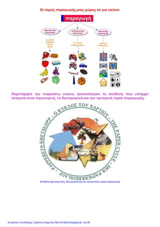 Οι τομείς παραγωγής μιας χώρας σε μια εικόνα:
Παρατήρησε την παρακάτω εικόνα. Δικαιολόγησε τη σύνδεση που υπάρχει
ανάμεσα στον πρωτογενή, το δευτερογενή και τον τριτογενή τομέα παραγωγής.
Σύνδεση πρωτογενούς, δευτερογενούς και τριτογενούς τομέα παραγωγής
Επιμέλεια επανάληψης: Χρήστος Χαρμπής http://st-taksh.blogspot.gr σελ.28
 