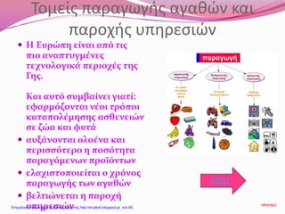 Τομείς παραγωγής αγαθών και
παροχής υπηρεσιών
 Η Ευρώπη είναι από τις
πιο αναπτυγμένες
τεχνολογικά περιοχές της
Γης.
Και αυτό συμβαίνει γιατί:
εφαρμόζονται νέοι τρόποι
καταπολέμησης ασθενειών
σε ζώα και φυτά
 αυξάνονται ολοένα και
περισσότερο η ποσότητα
παραγόμενων προϊόντων
 ελαχιστοποιείται ο χρόνος
παραγωγής των αγαθών
 βελτιώνεται η παροχή
υπηρεσιών
ΠΙΣΩ
stkarapy
Επιμέλεια επανάληψης: Χρήστος Χαρμπής http://st-taksh.blogspot.gr σελ.69
 